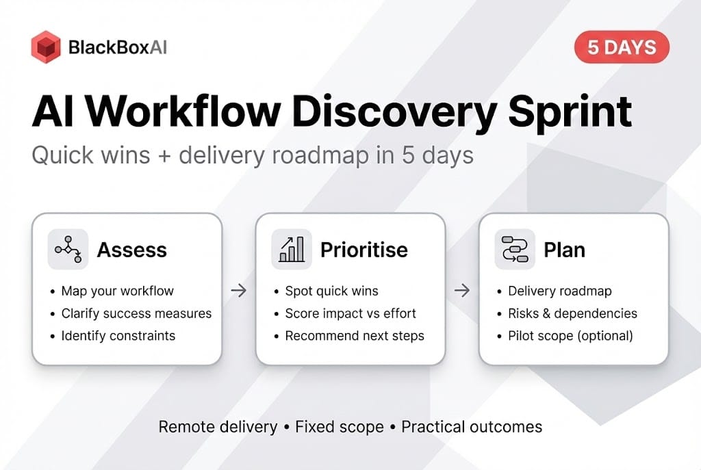 AI Workflow Discovery Sprint